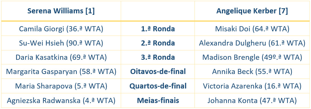 Adversárias de ambas as jogadoras