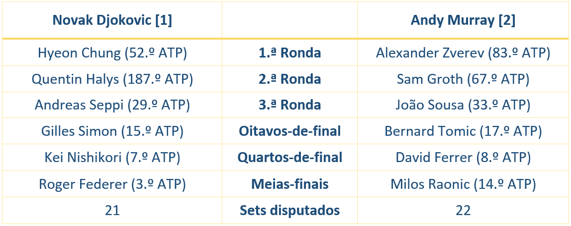 tabela2atp