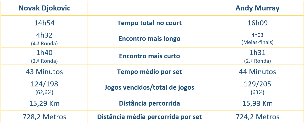 tabela3atp