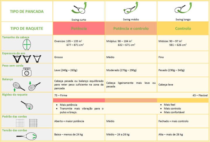 Saiba como escolher a raquete ideal