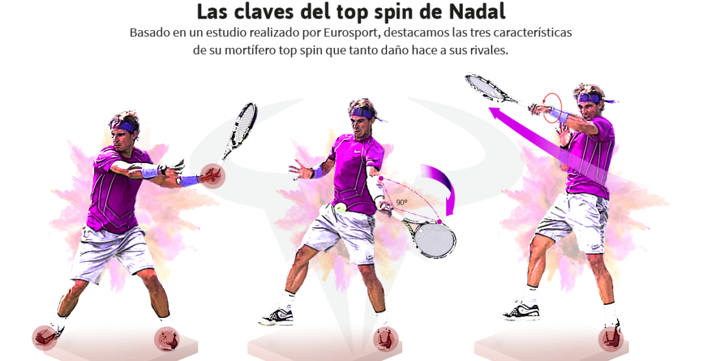 Jornal ‘AS’ dá prémio de ‘Melhor da História’ a Nadal e faz uma infografia fantástica sobre a carreira do espanhol Jornal ‘AS’ dá prémio de ‘Melhor da História’ a Nadal e faz uma infografia fantástica sobre a carreira do espanhol
