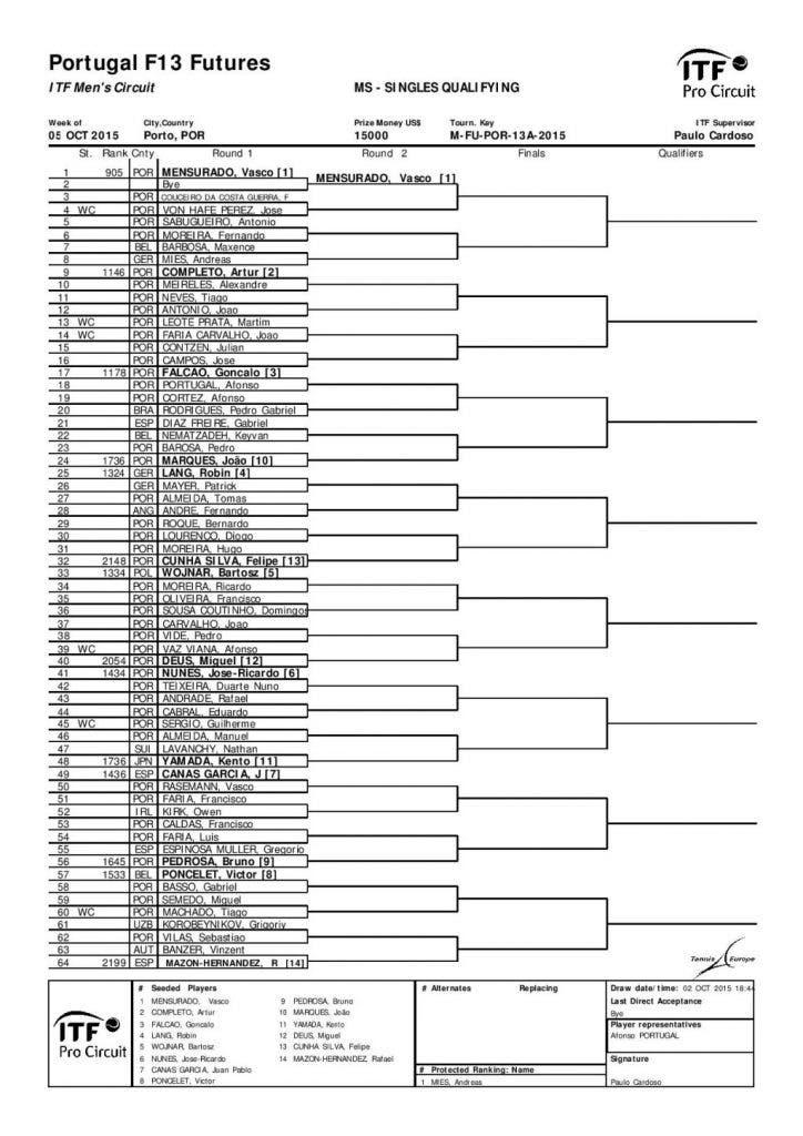 M-FU-POR-13A-2015 Singles Qualifying-page-001