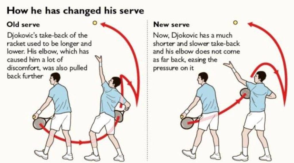 Djokovic confirma mudanças no serviço: «Trabalhei nisso nos últimos meses»