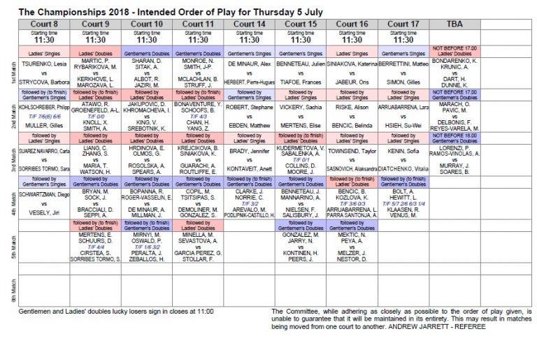 Wimbledon. A louca ordem de jogos de quinta-feira ...