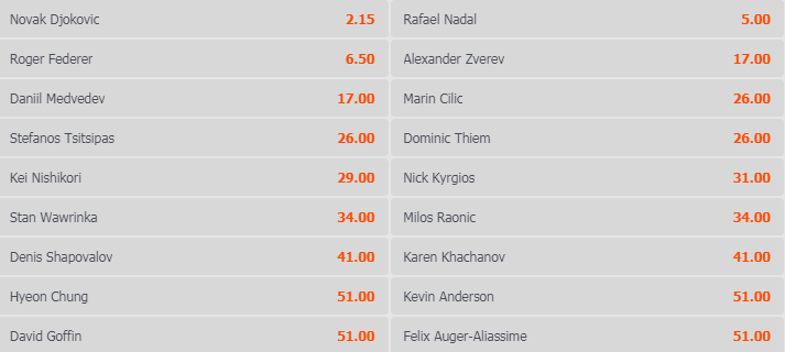 Os principais favoritos a conquistar o US Open nas casas de apostas: Djokovic na pole position