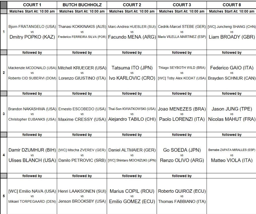 Miami Open a ordem de jogos para o primeiro dia de qualifying, com