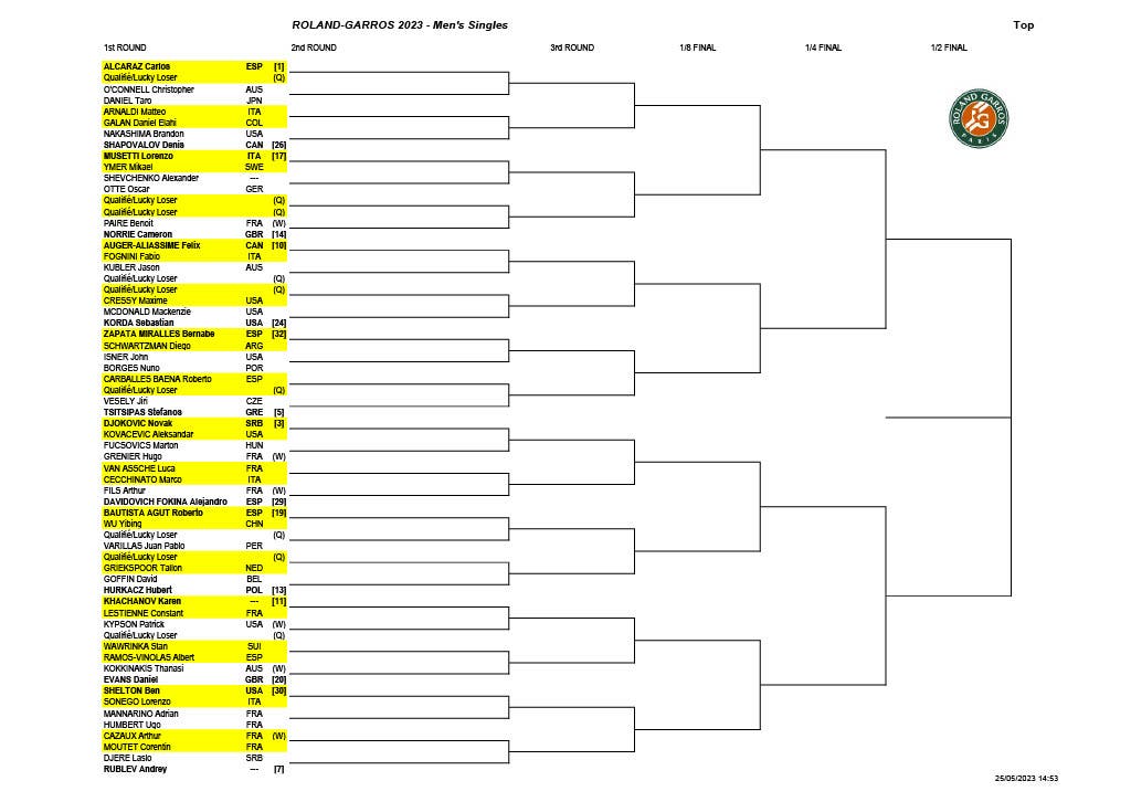 Roland Garros Eis O Quadro Masculino Completo