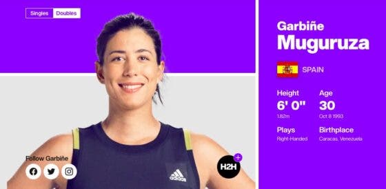 Muguruza fica sem ranking WTA quase 16 anos depois