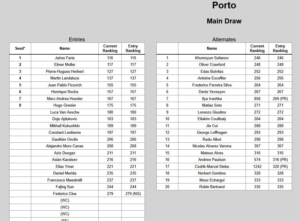 porto-open
