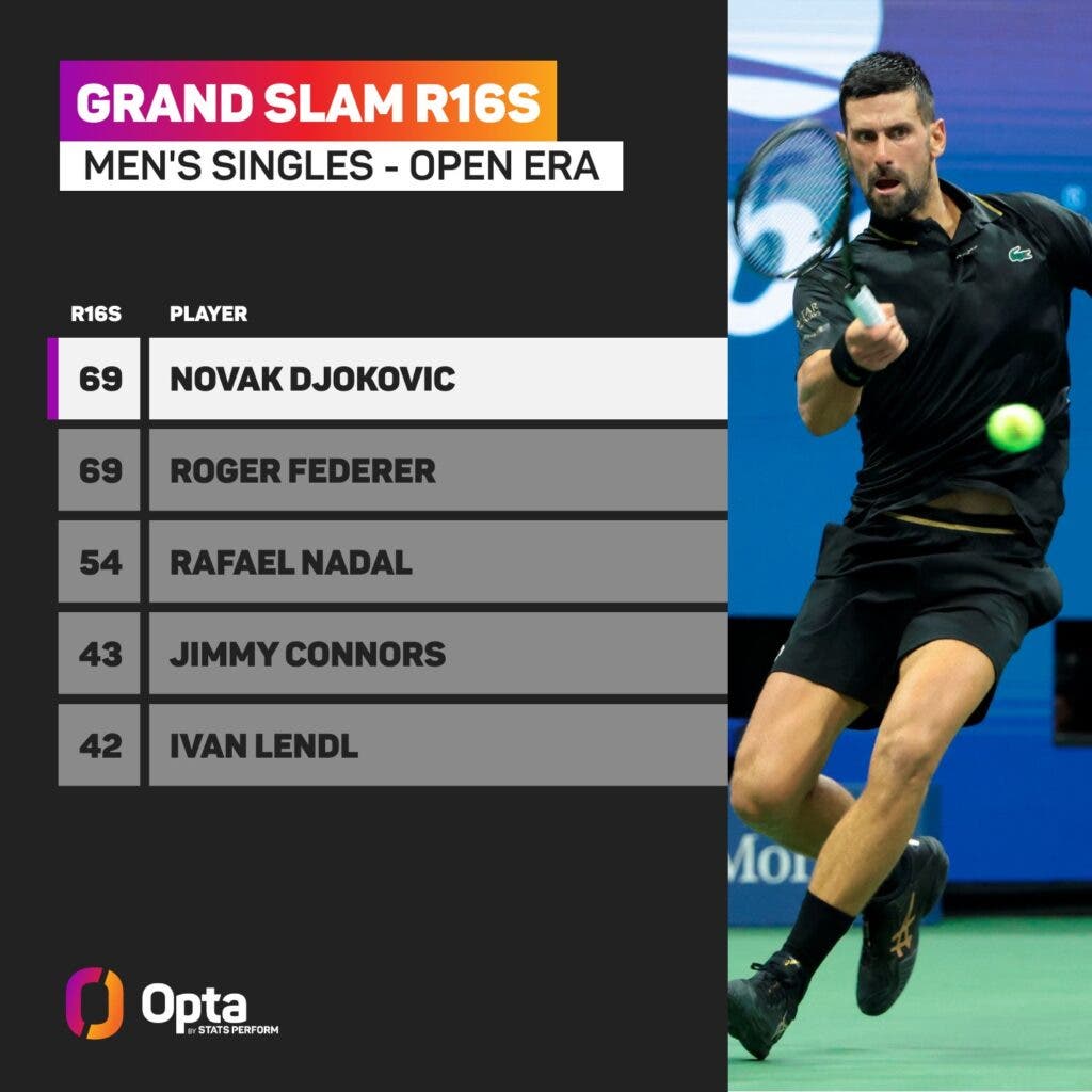 djoko
